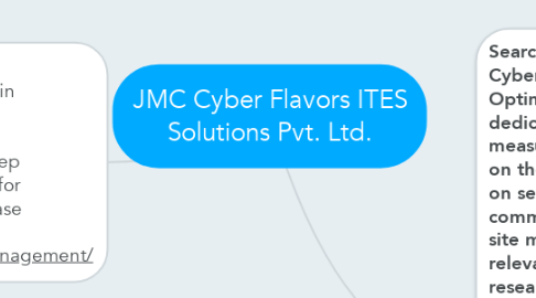 Mind Map: JMC Cyber Flavors ITES Solutions Pvt. Ltd.