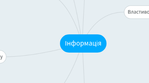 Mind Map: Інформація