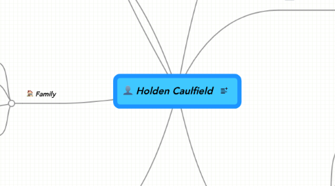 Mind Map: Holden Caulfield