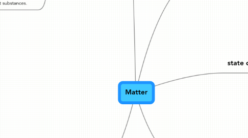 Mind Map: Matter