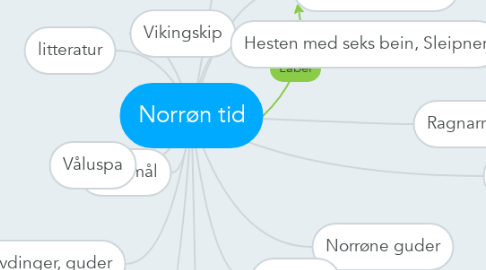 Mind Map: Norrøn tid