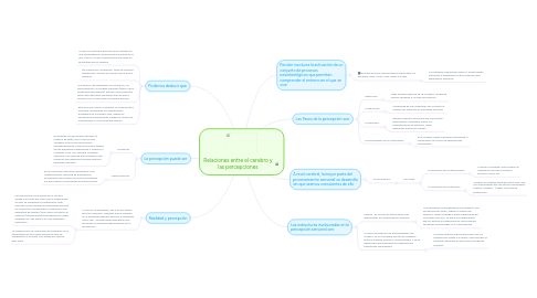 Mind Map: Relaciones entre el cerebro y las percepciones