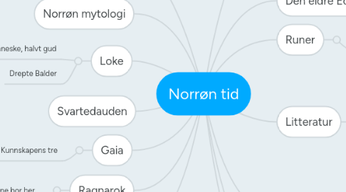 Mind Map: Norrøn tid