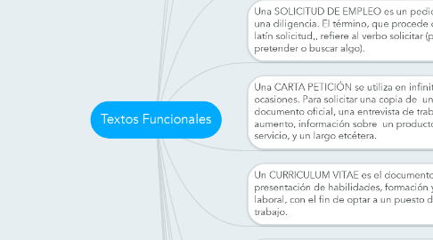 Mind Map: Textos Funcionales