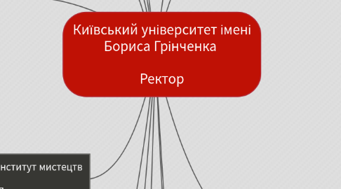 Mind Map: Київський університет імені Бориса Грінченка   Ректор