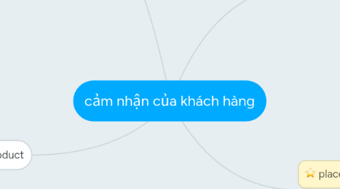 Mind Map: cảm nhận của khách hàng