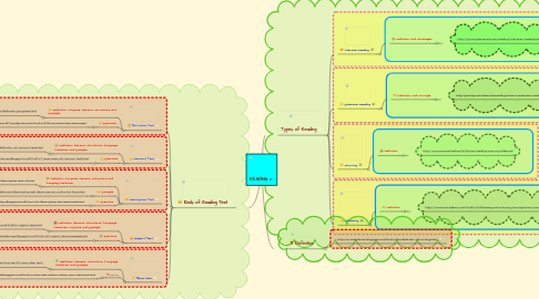 Mind Map: READING