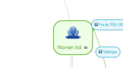 Mind Map: Norrøn tid