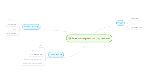 Mind Map: Компьютерное тестирование