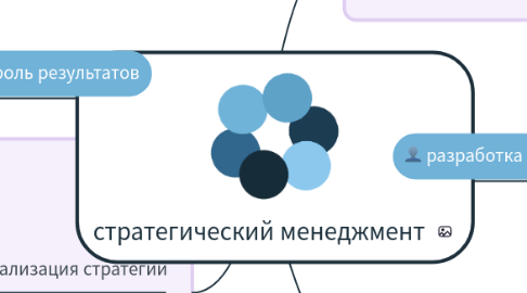 Mind Map: стратегический менеджмент