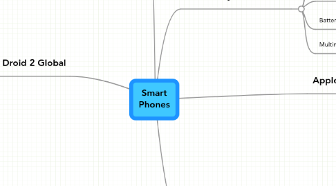 Mind Map: Smart Phones