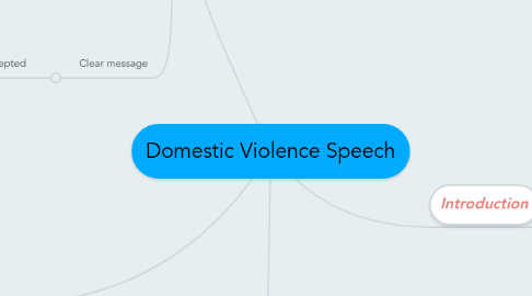 Mind Map: Domestic Violence Speech