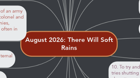 Mind Map: August 2026: There Will Soft Rains