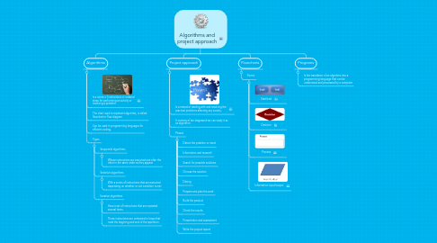 Mind Map: Algorithms and project approach