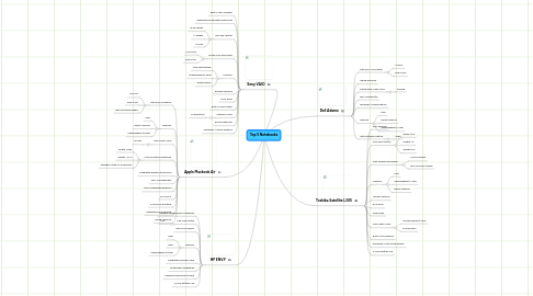 Mind Map: Top 5 Notebooks