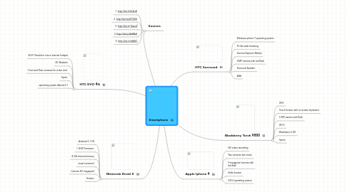 Mind Map: Smartphone