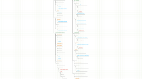 Mind Map: Comentario Narrativo