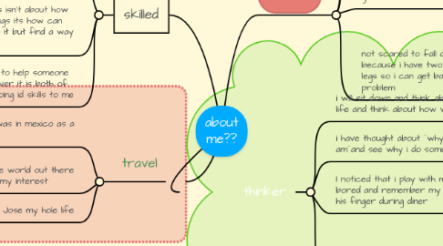 Mind Map: about me??