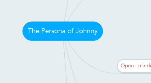 Mind Map: The Persona of Johnny