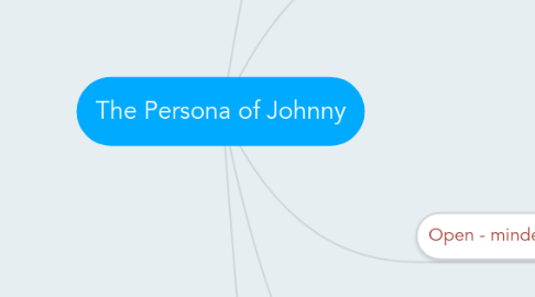 Mind Map: The Persona of Johnny