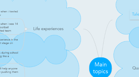 Mind Map: Main topics