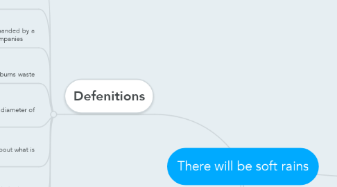 Mind Map: There will be soft rains