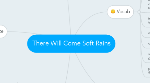 Mind Map: There Will Come Soft Rains