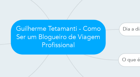 Mind Map: Guilherme Tetamanti - Como Ser um Blogueiro de Viagem Profissional