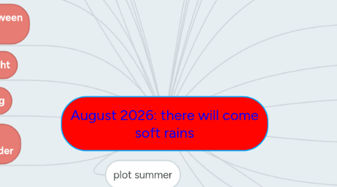 Mind Map: August 2026: there will come soft rains