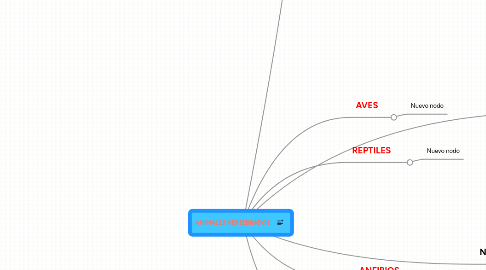 Mind Map: ANIMALES VERTEBRADOS