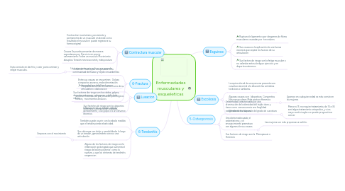 Mind Map: Enfermedades musculares y esqueleticas