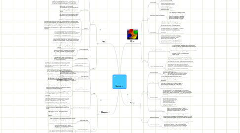 Mind Map: Gaming