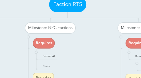Mind Map: Faction RTS