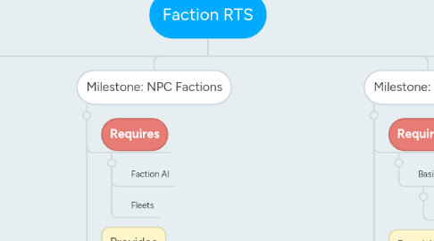 Mind Map: Faction RTS