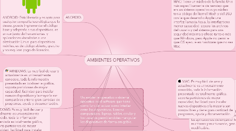 Mind Map: AMBIENTES OPERATIVOS