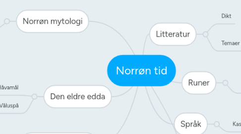 Mind Map: Norrøn tid