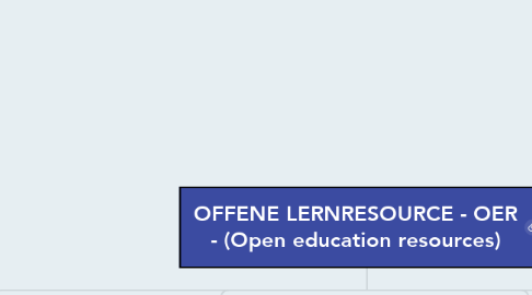 Mind Map: OFFENE LERNRESOURCE - OER - (Open education resources)