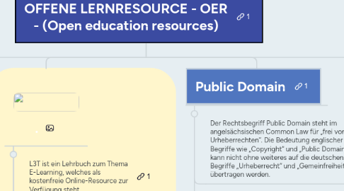 Mind Map: OFFENE LERNRESOURCE - OER - (Open education resources)