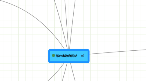 Mind Map: 邢台市政府网站