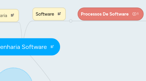Mind Map: Engenharia Software