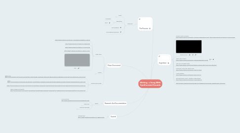 Mind Map: Writing a Song With Synthesized Sounds
