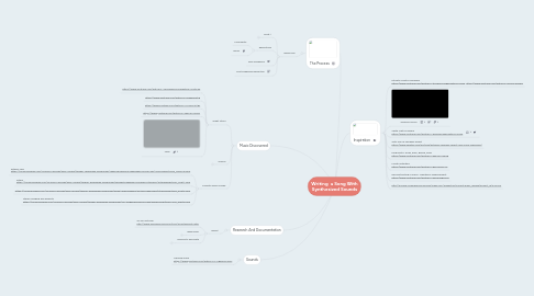 Mind Map: Writing  a Song With Synthesized Sounds