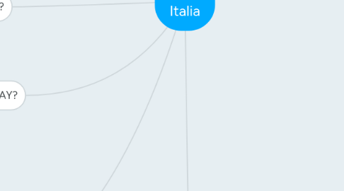 Mind Map: Barrio Italia