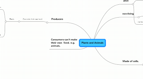 Mind Map: Plants and Animals