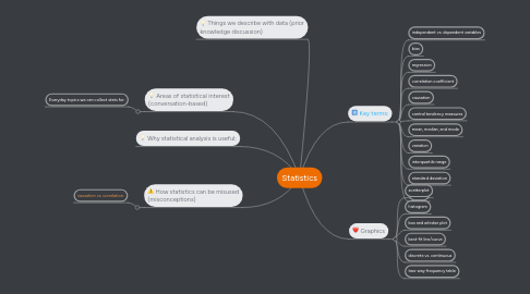 Mind Map: Statistics