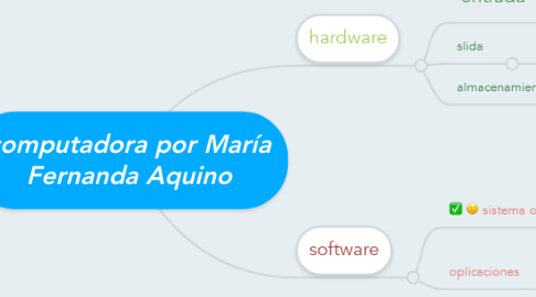 Mind Map: computadora por María Fernanda Aquino