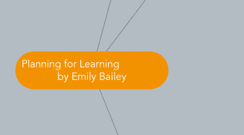 Mind Map: Planning for Learning by Emily Bailey