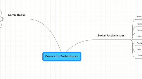 Mind Map: Comics for Social Justice