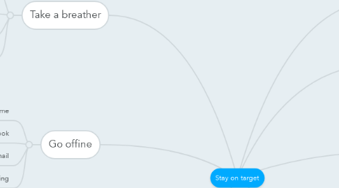 Mind Map: Stay on target