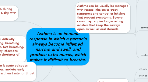 Mind Map: Asthma is an immune response in which a person's airways become inflamed, narrow, and swell, and produce extra mucus, which makes it difficult to breathe.